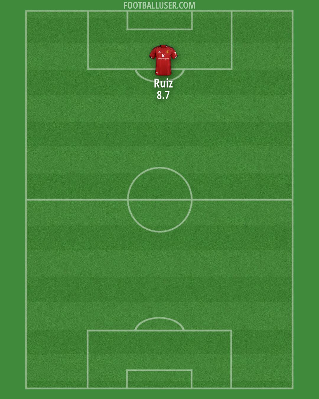 Man Utd Formation 2026