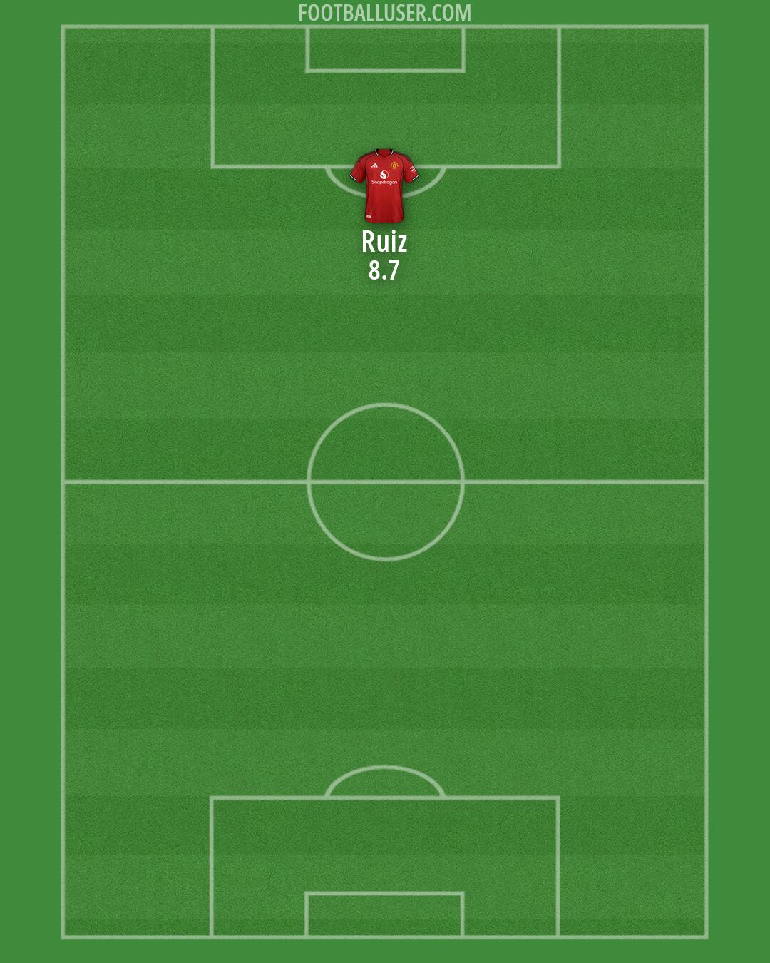 Man Utd Formation 2026