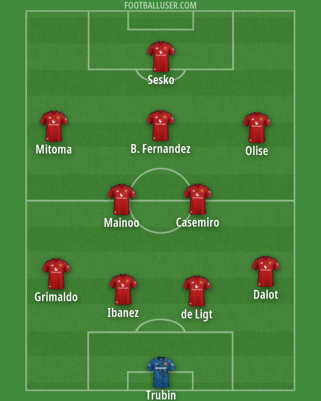 Man Utd Formation 2026