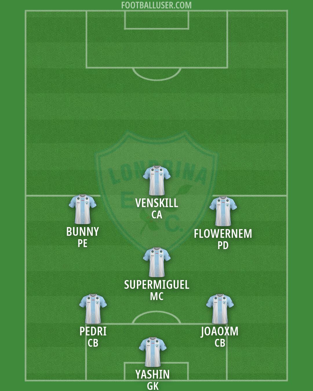 Londrina Formation 2026