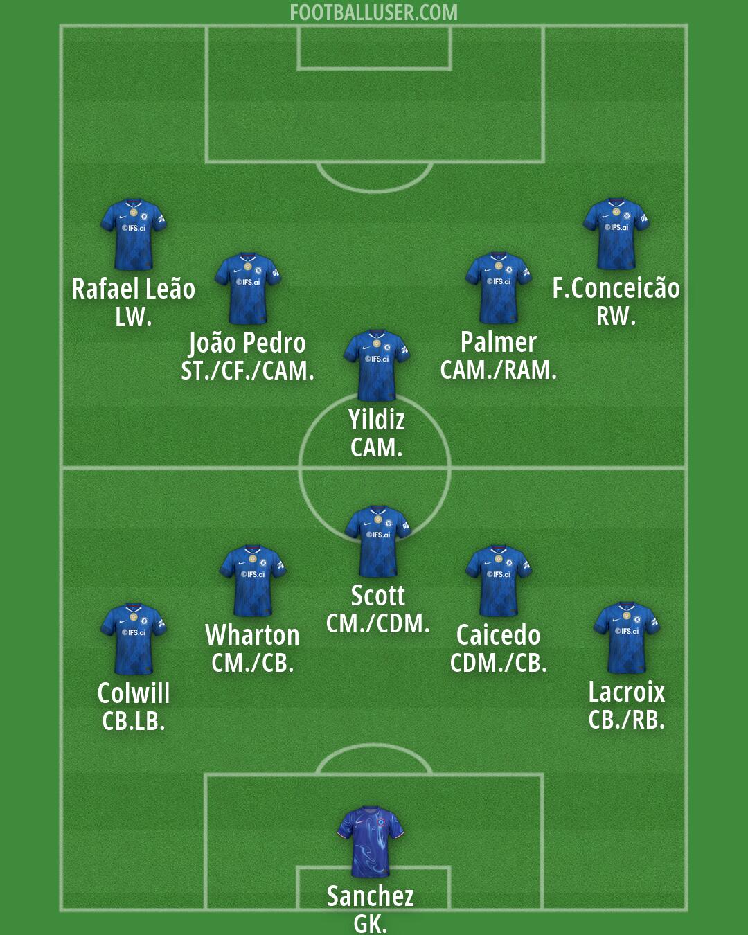 Chelsea Formation 2026