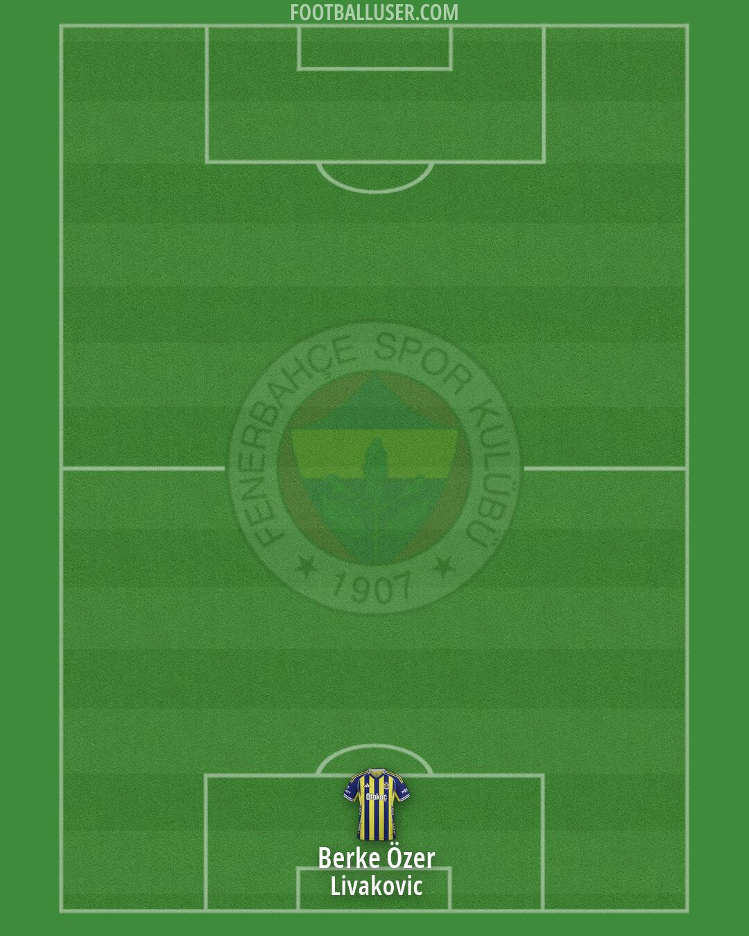 Fenerbahçe Formation 2026