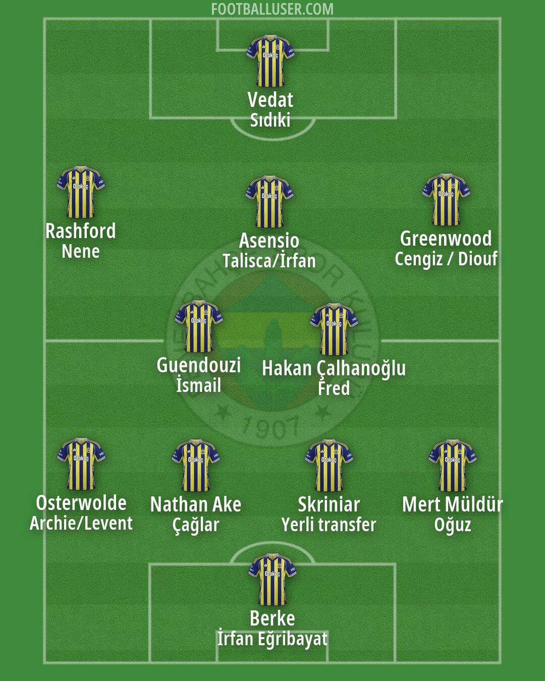 Fenerbahçe Formation 2026