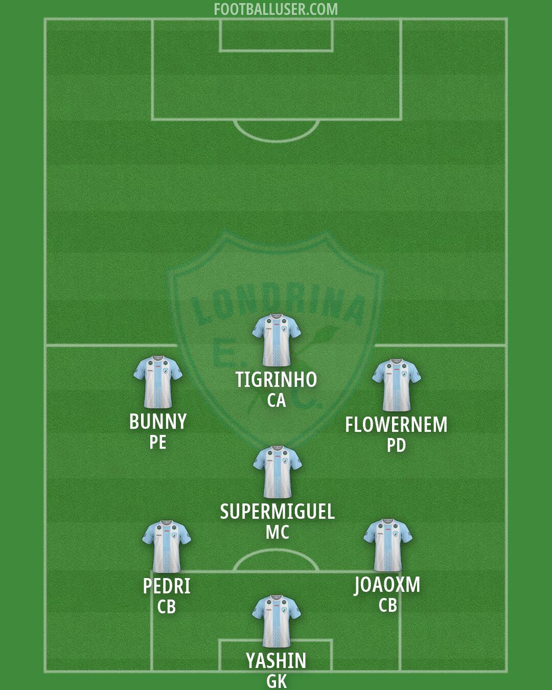 Londrina Formation 2026