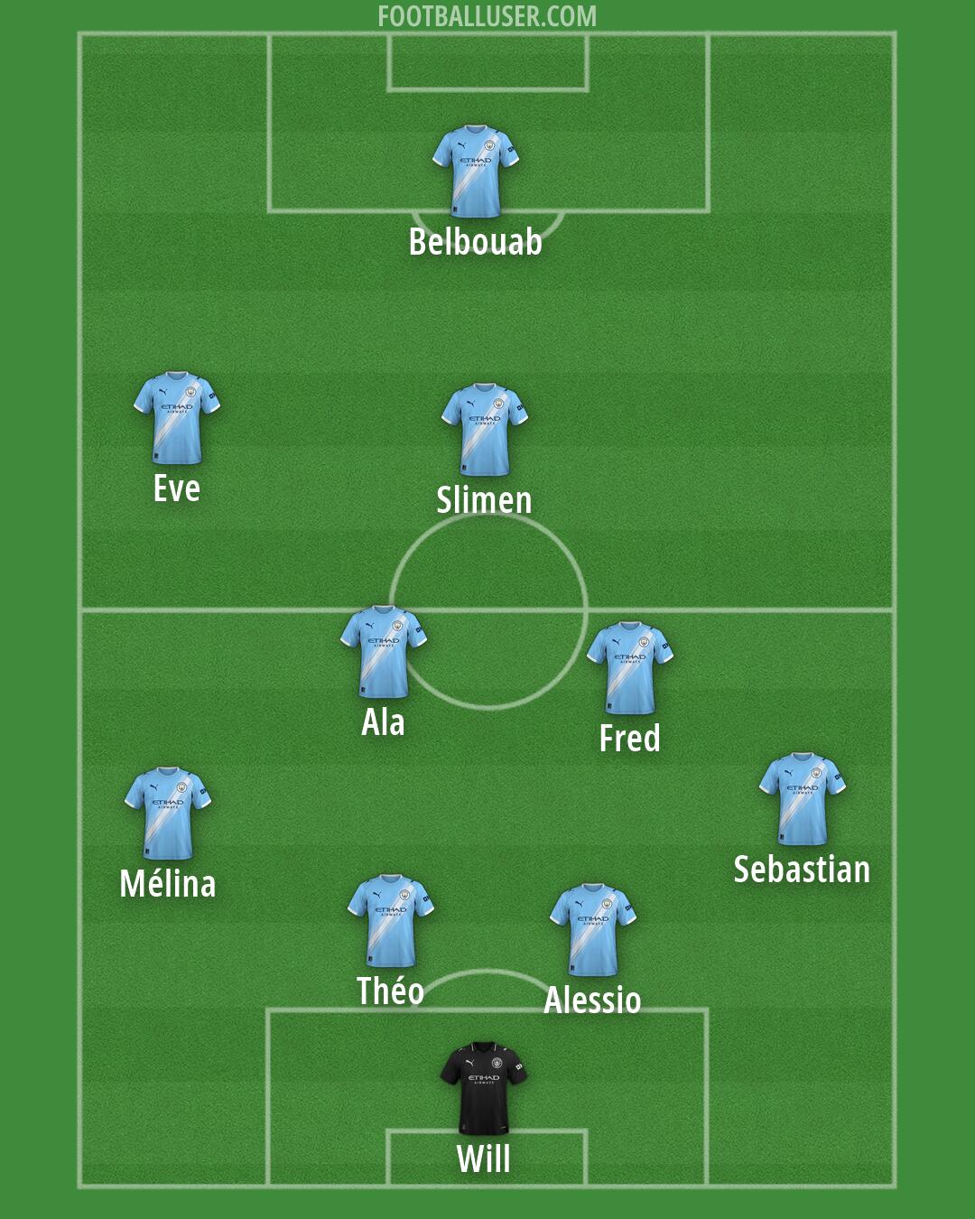 Man City Formation 2026