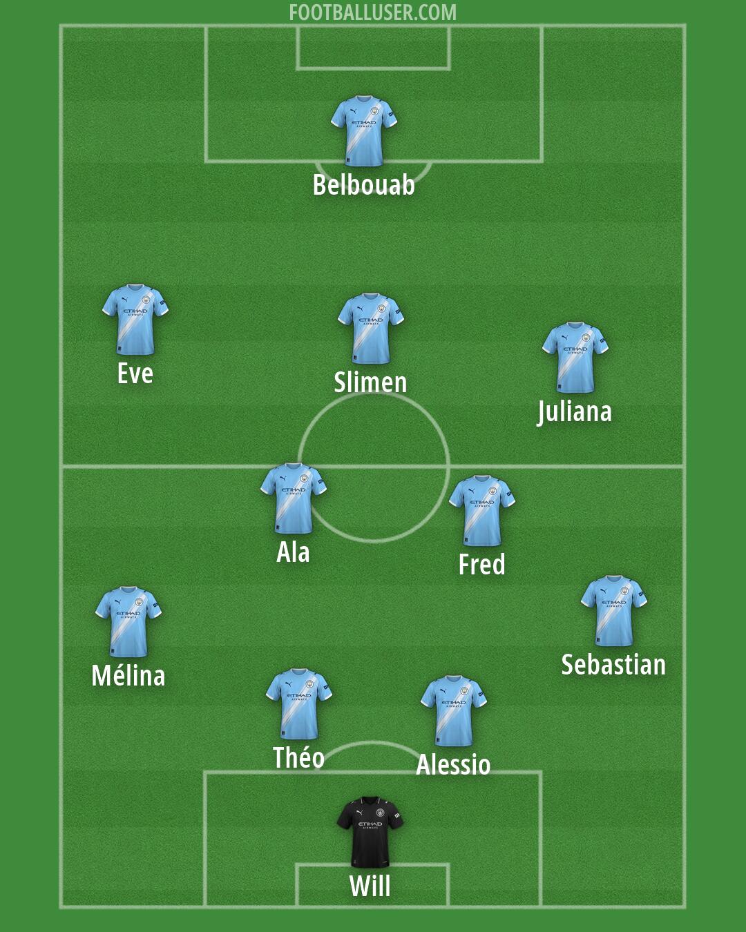 Man City Formation 2026