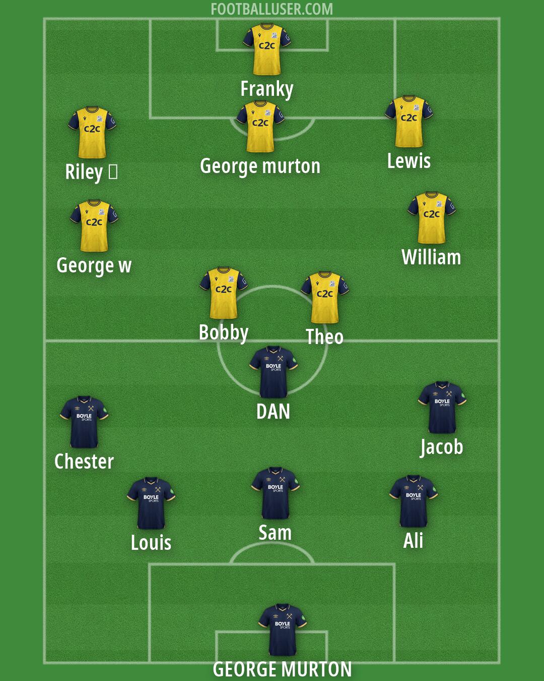 Custom Team Formation 2026