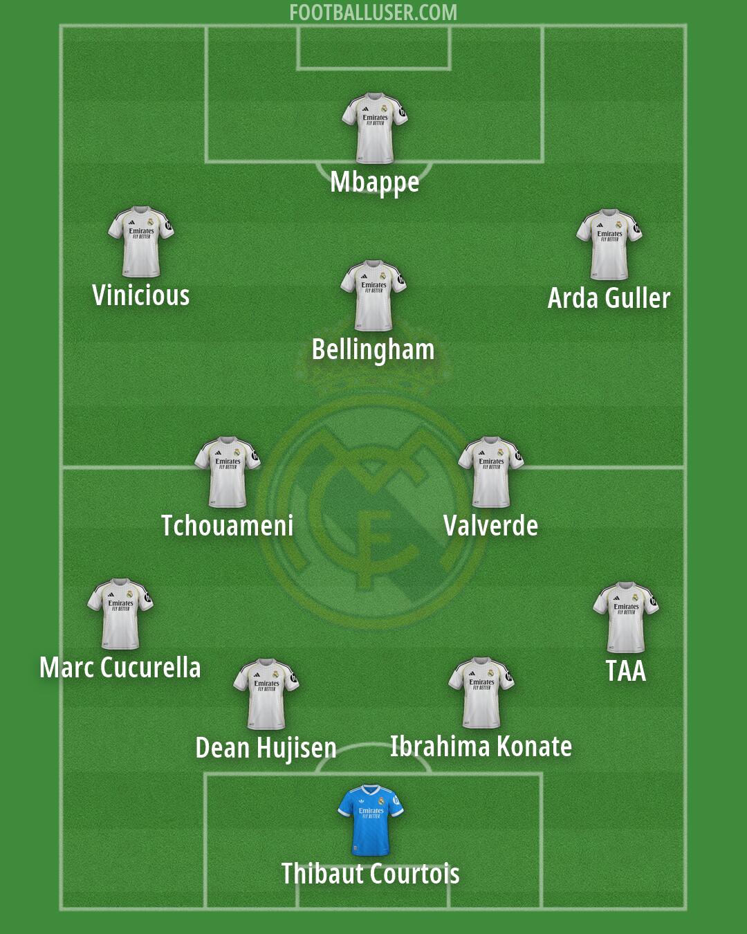 Real Madrid Formation 2026