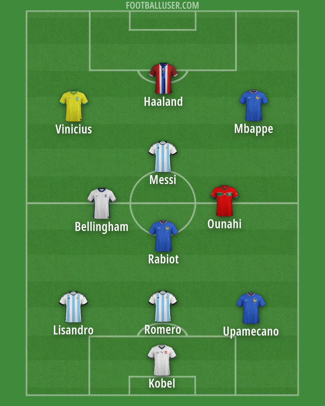 Custom Team Formation 2026