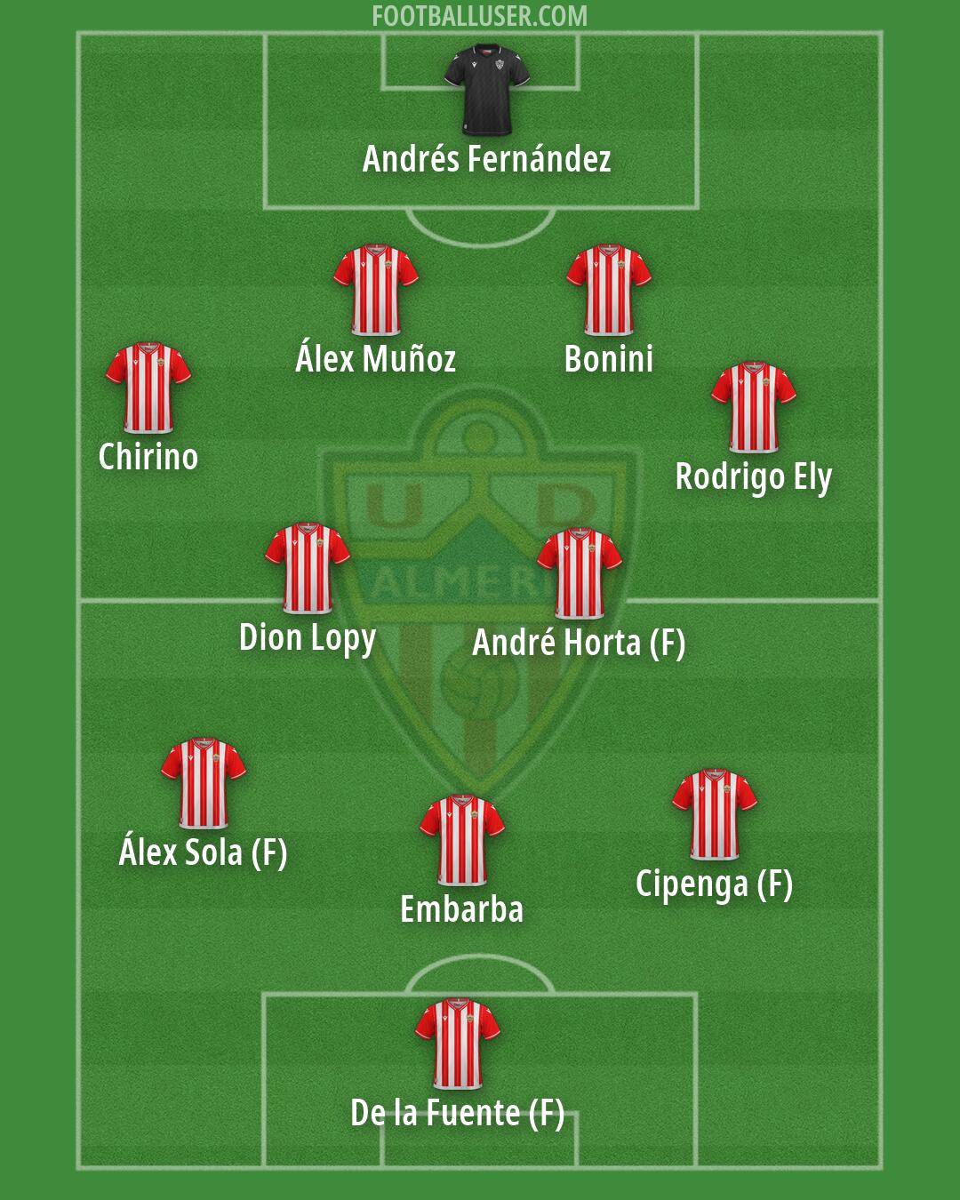 Almería Formation 2026