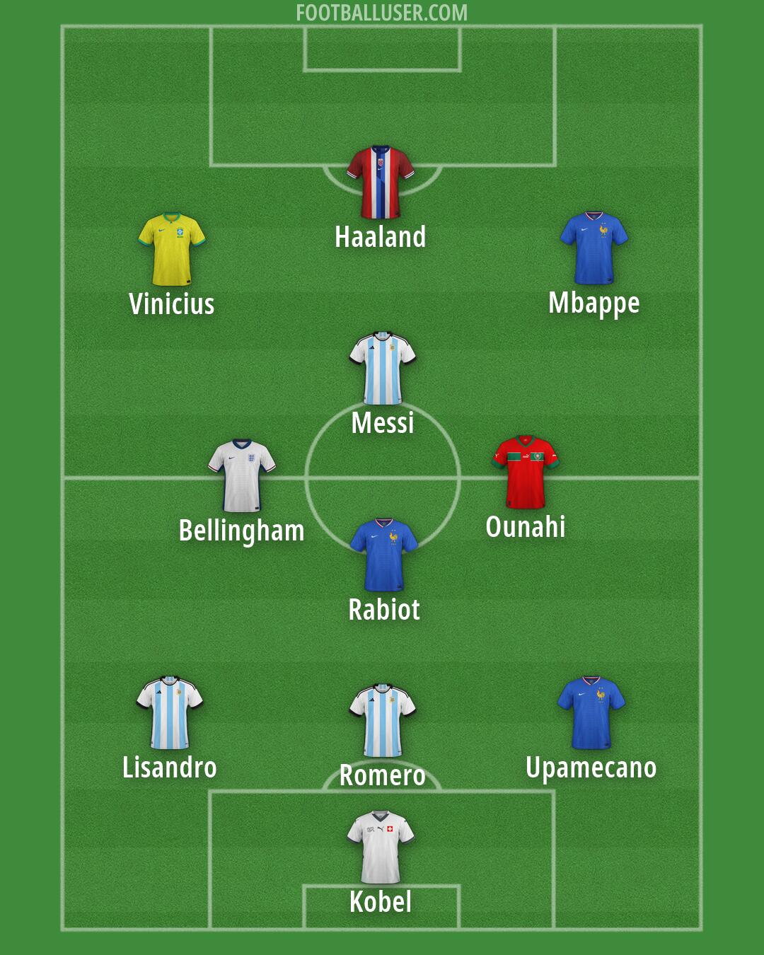 Custom Team Formation 2026