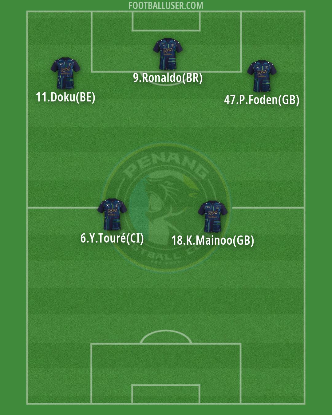 Penang Formation 2026