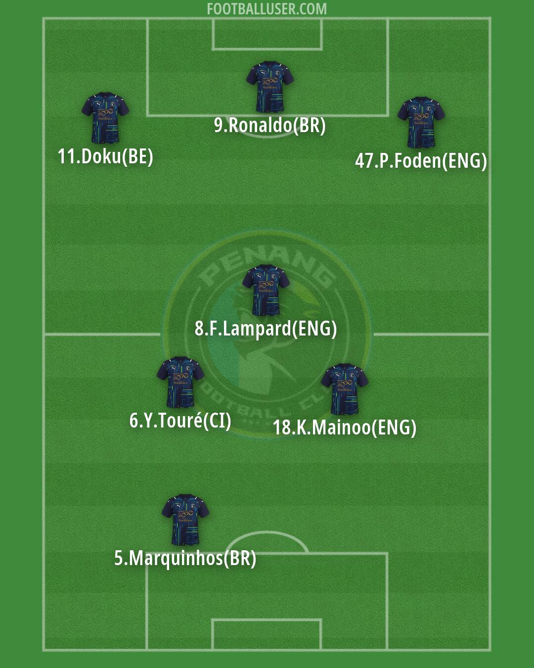 Penang Formation 2026