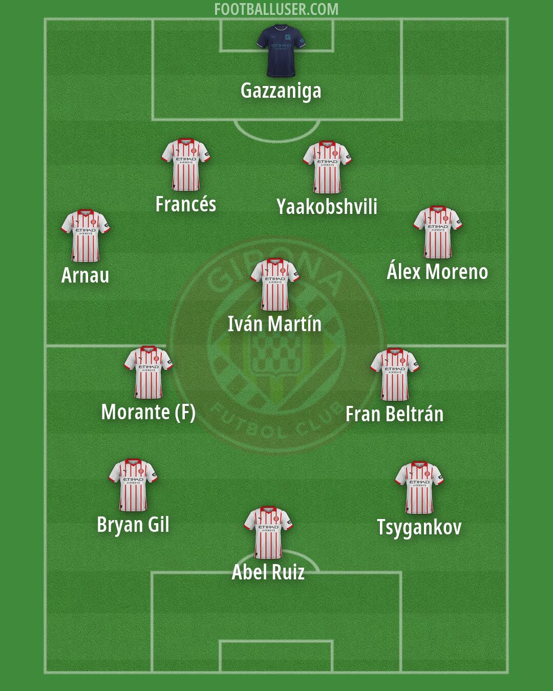 Girona Formation 2026