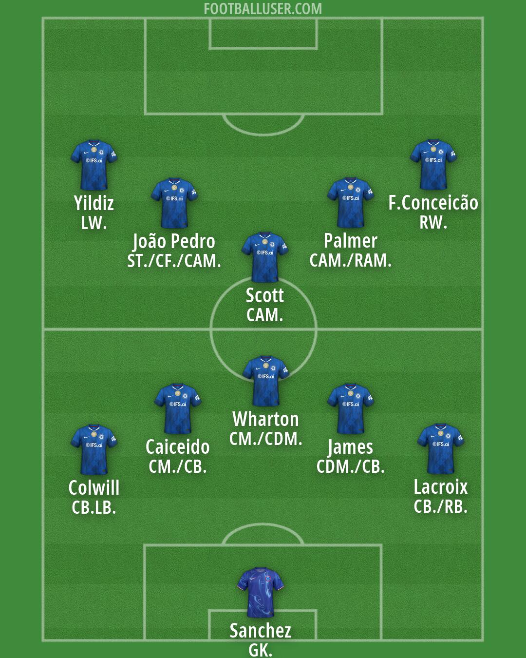 Chelsea Formation 2026