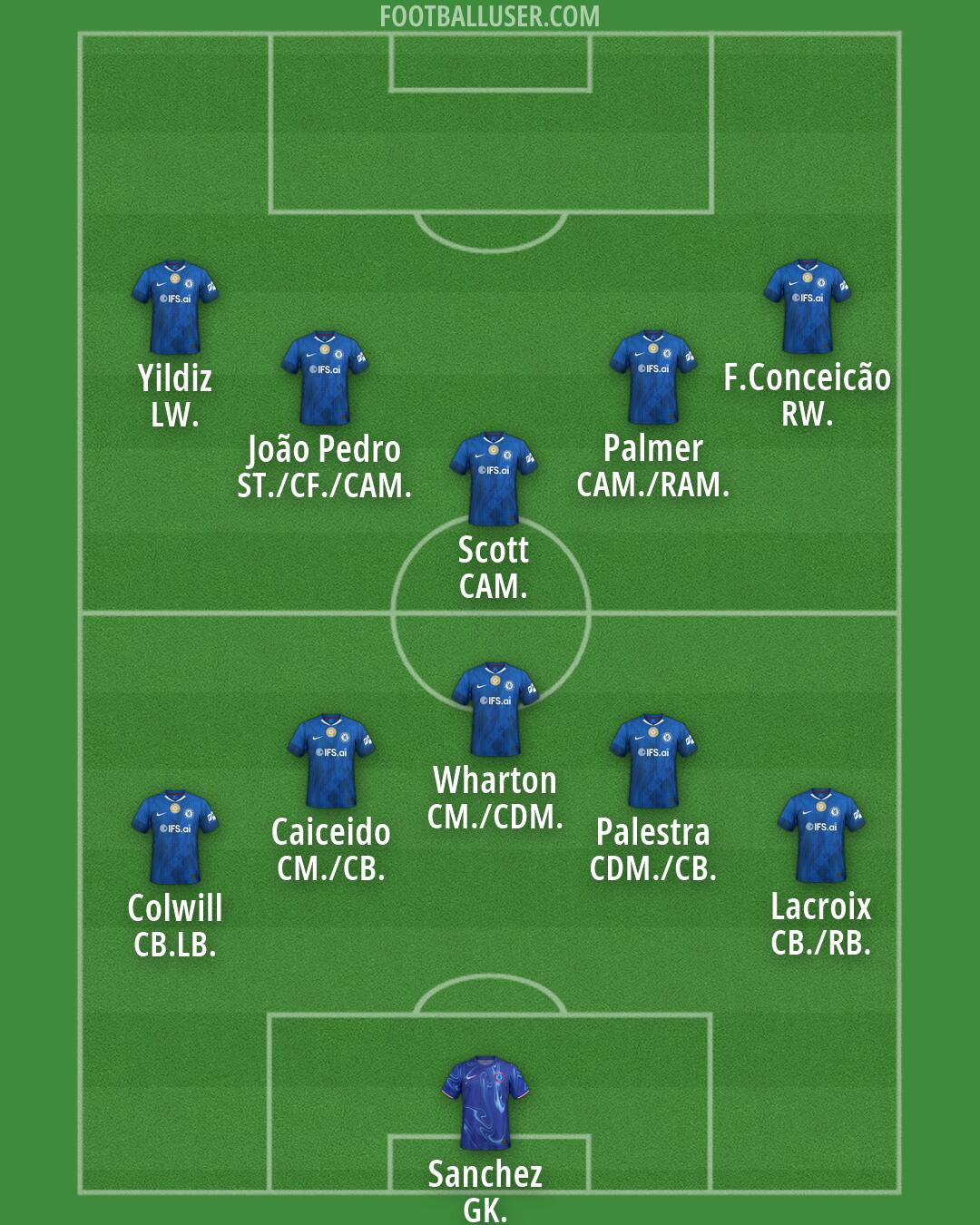 Chelsea Formation 2026