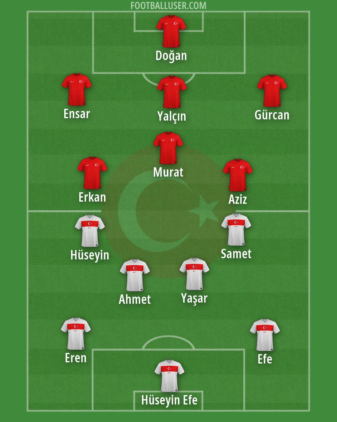 Türkiye Formation 2026