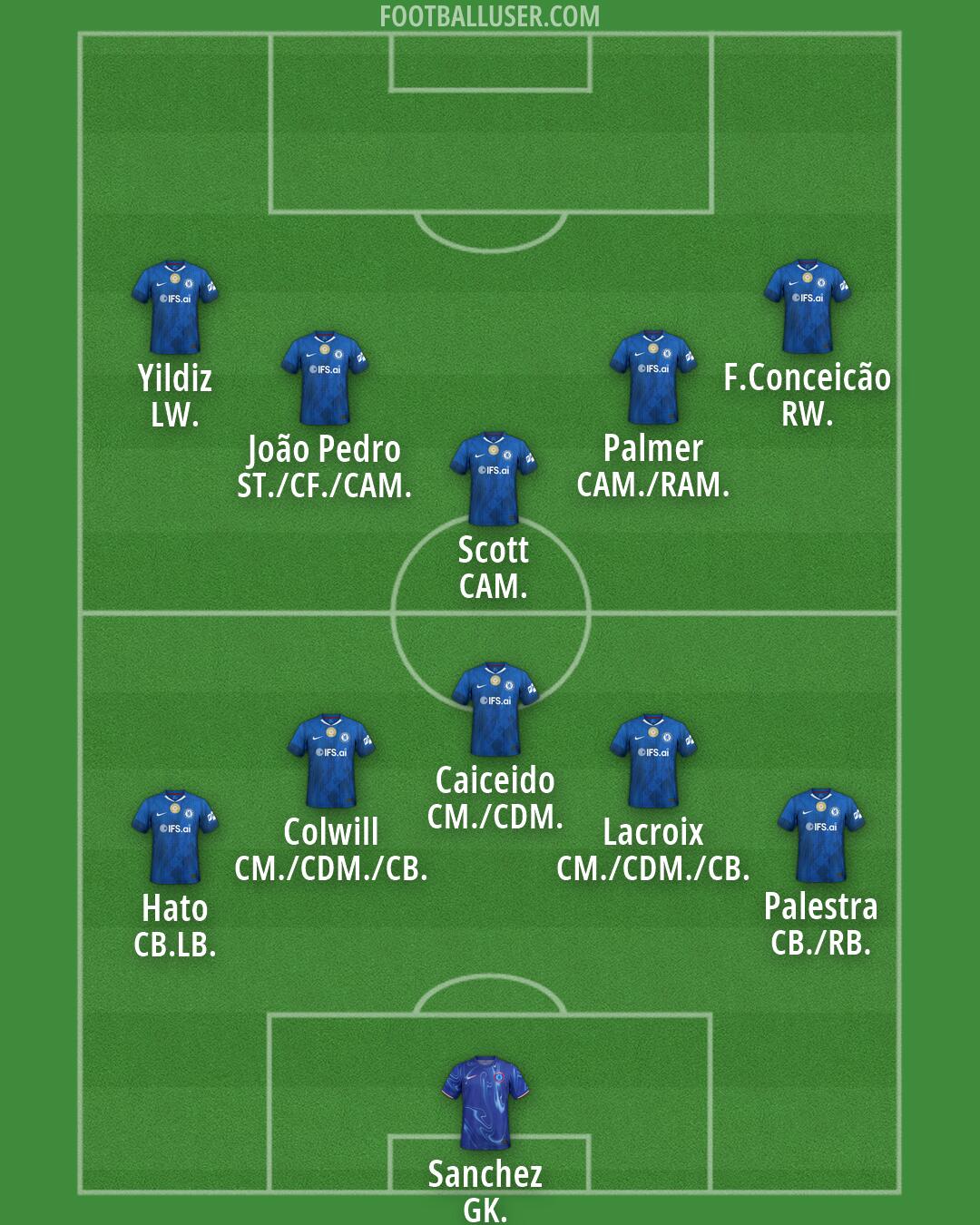Chelsea Formation 2026