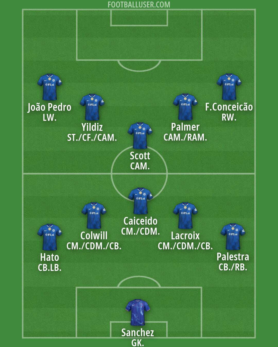 Chelsea Formation 2026