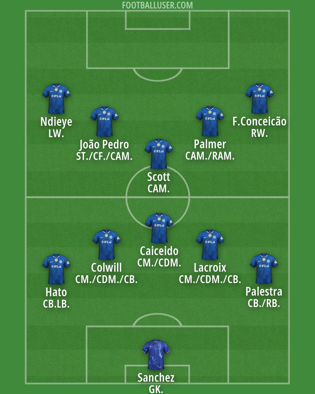 Chelsea Formation 2026