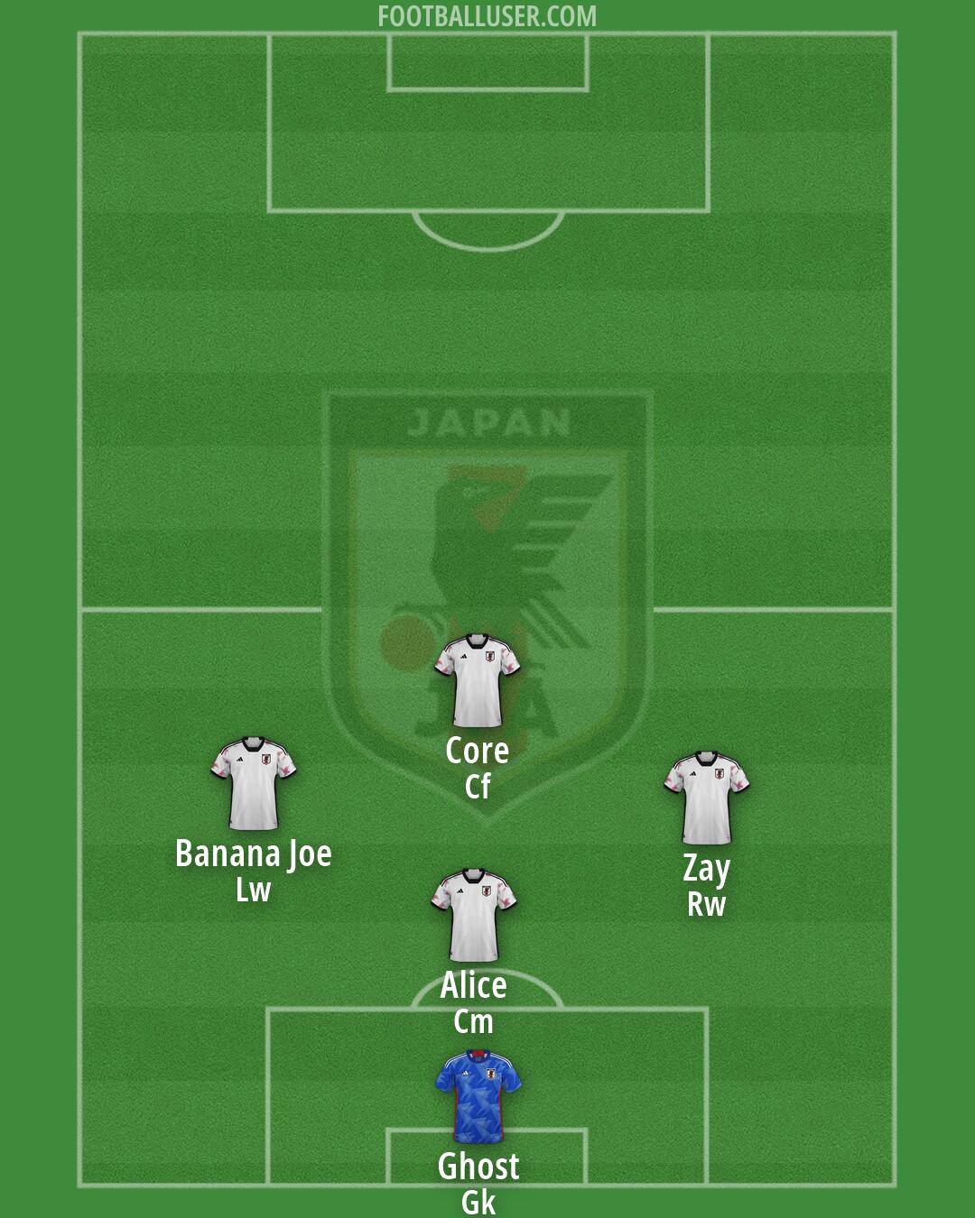 Japan Formation 2026