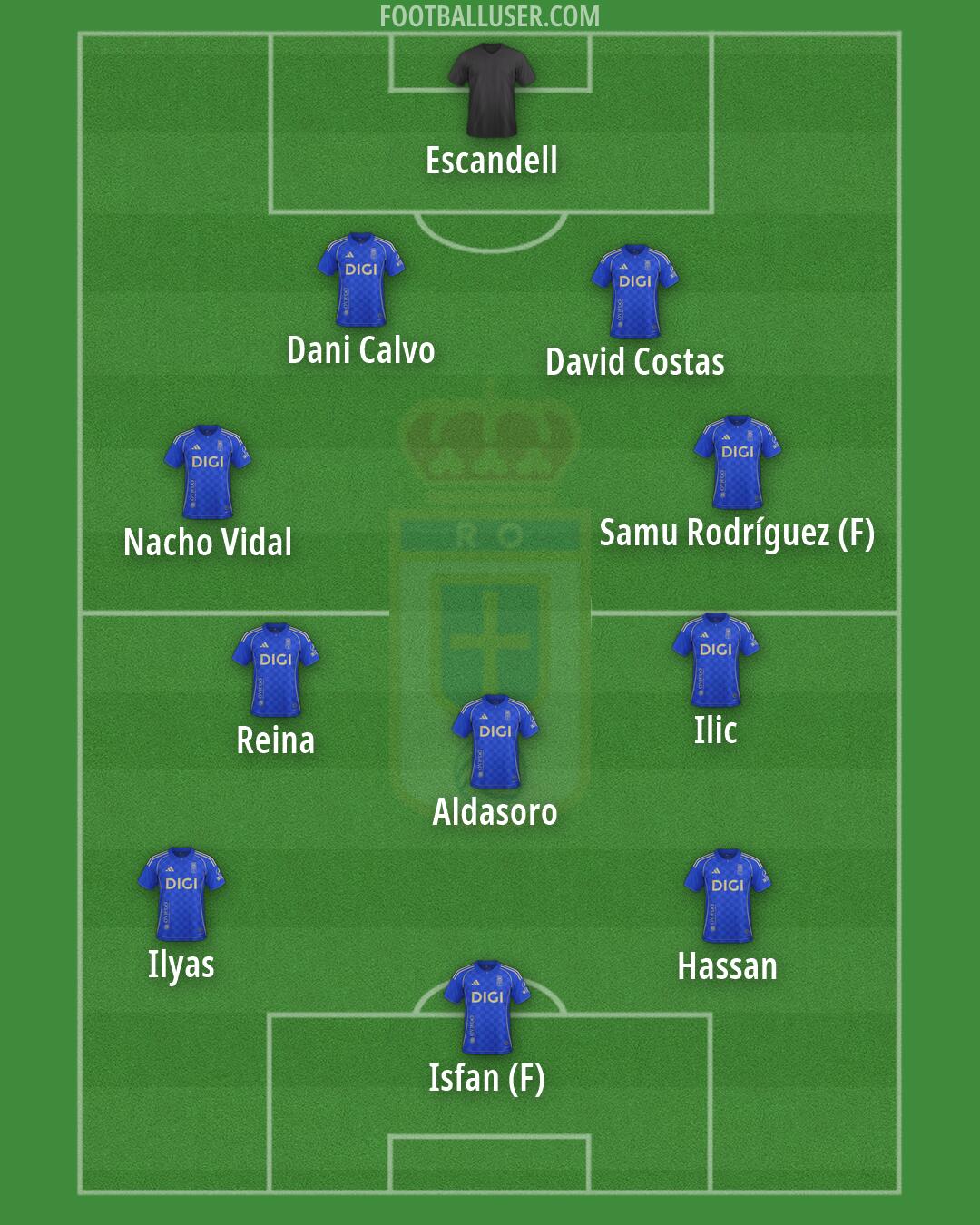 Real Oviedo Formation 2026