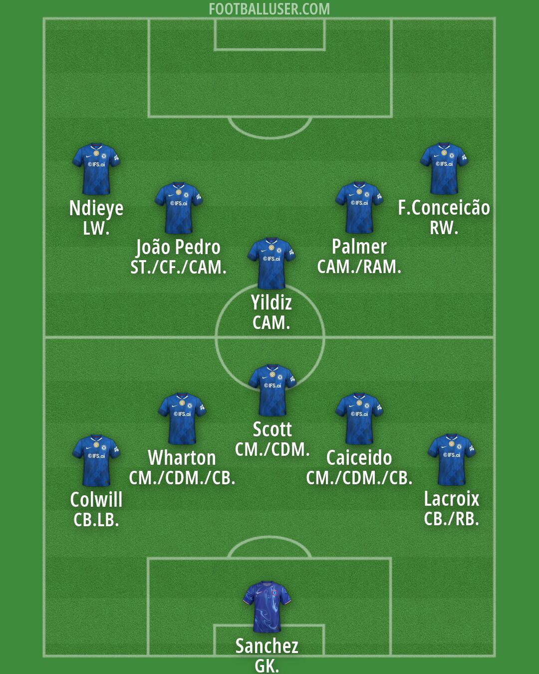 Chelsea Formation 2026