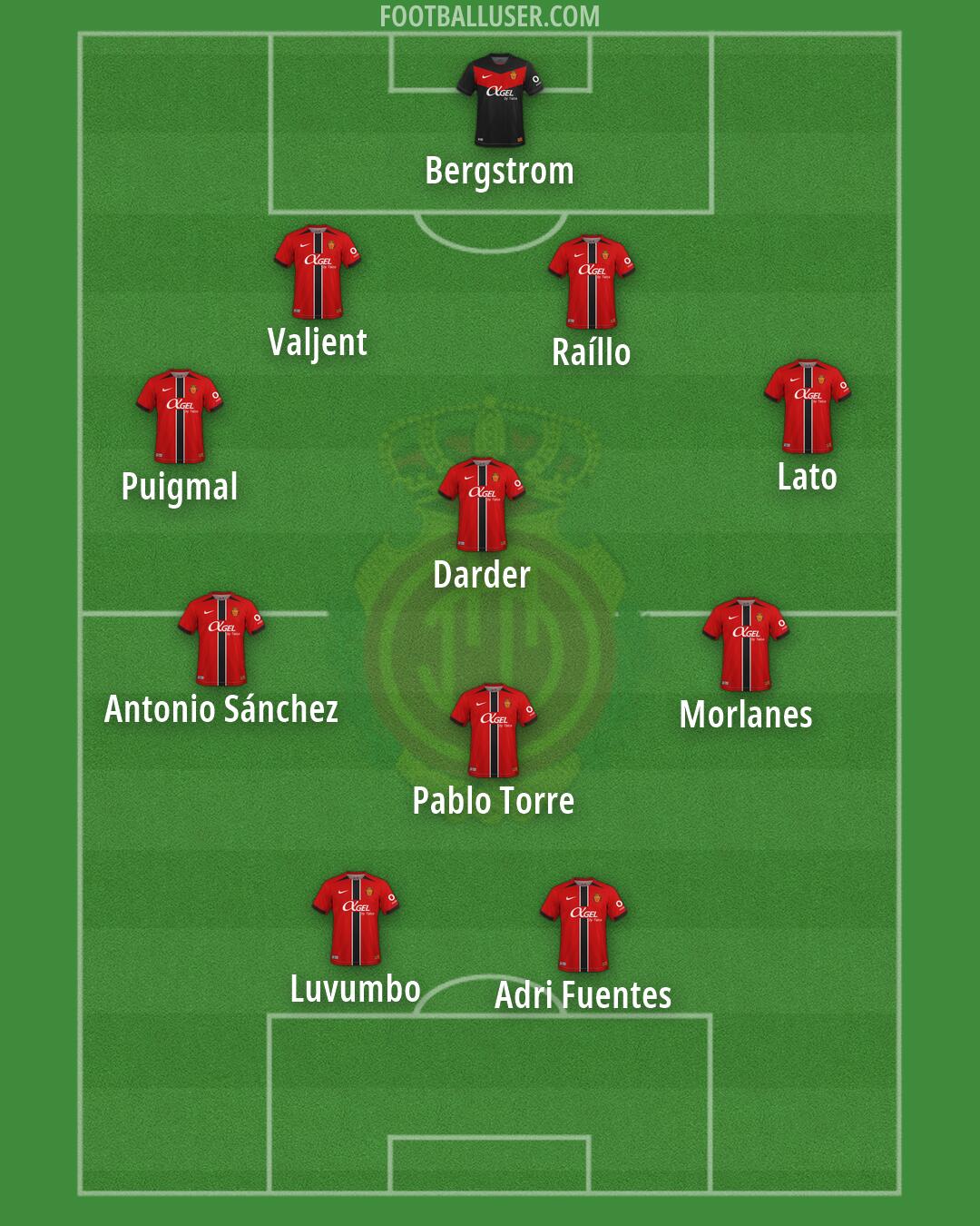 Mallorca Formation 2026
