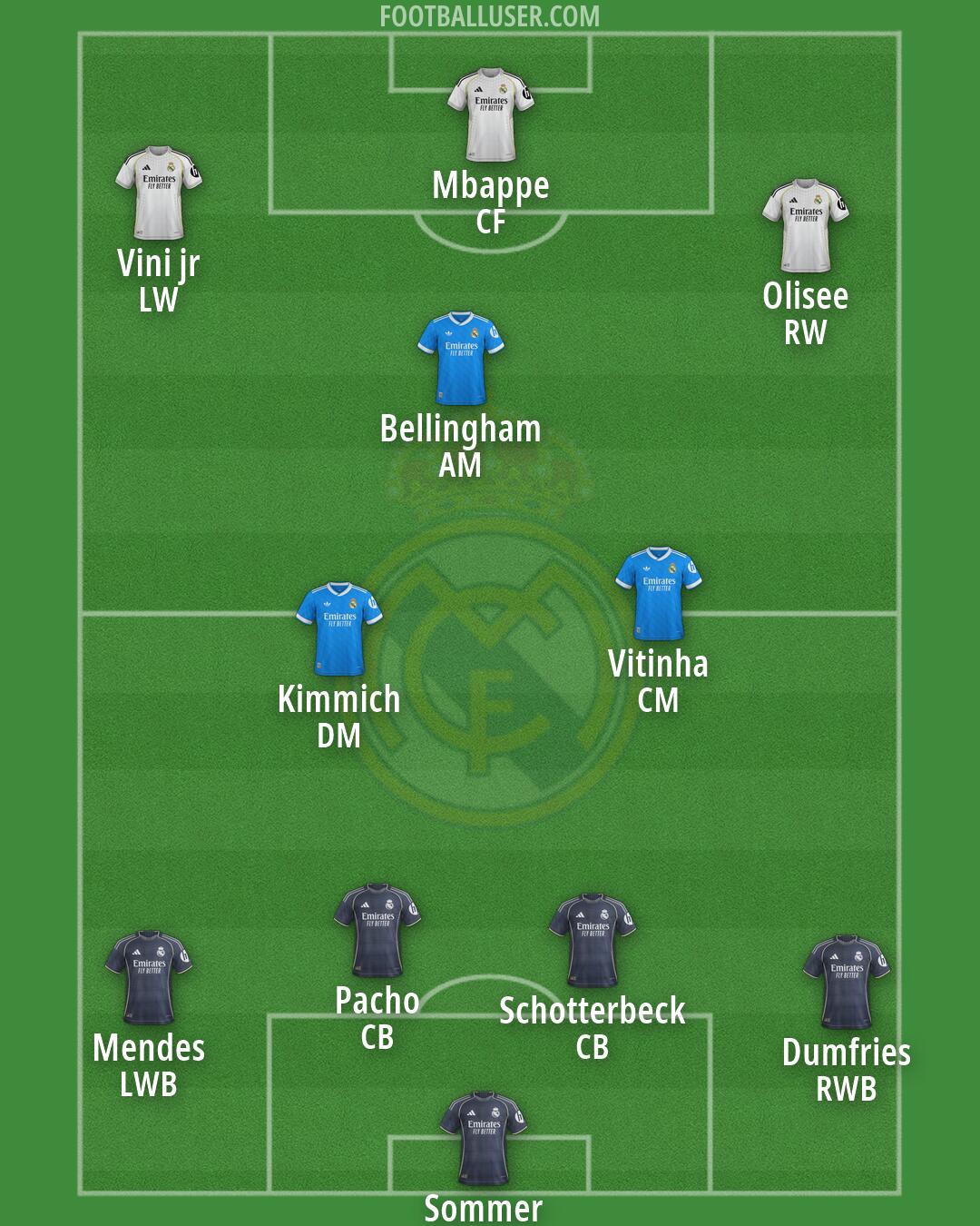 Real Madrid Formation 2026