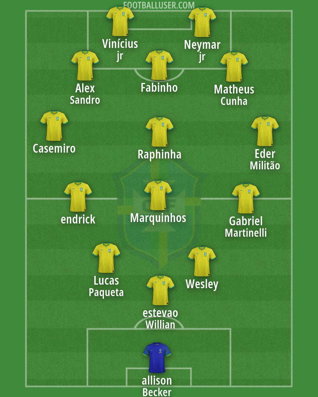 Brazil Formation 2026