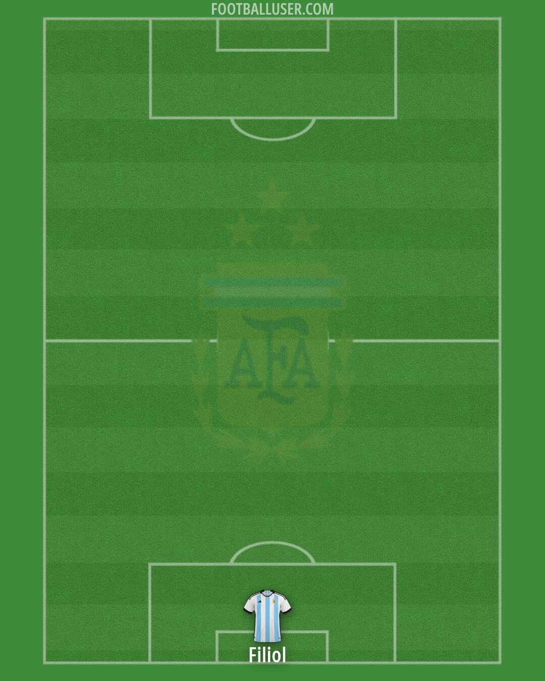 Argentina Formation 2026
