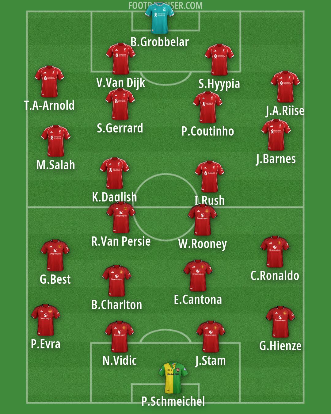 Custom Team Formation 2026