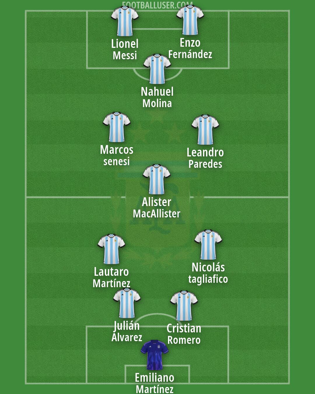 Argentina Formation 2026