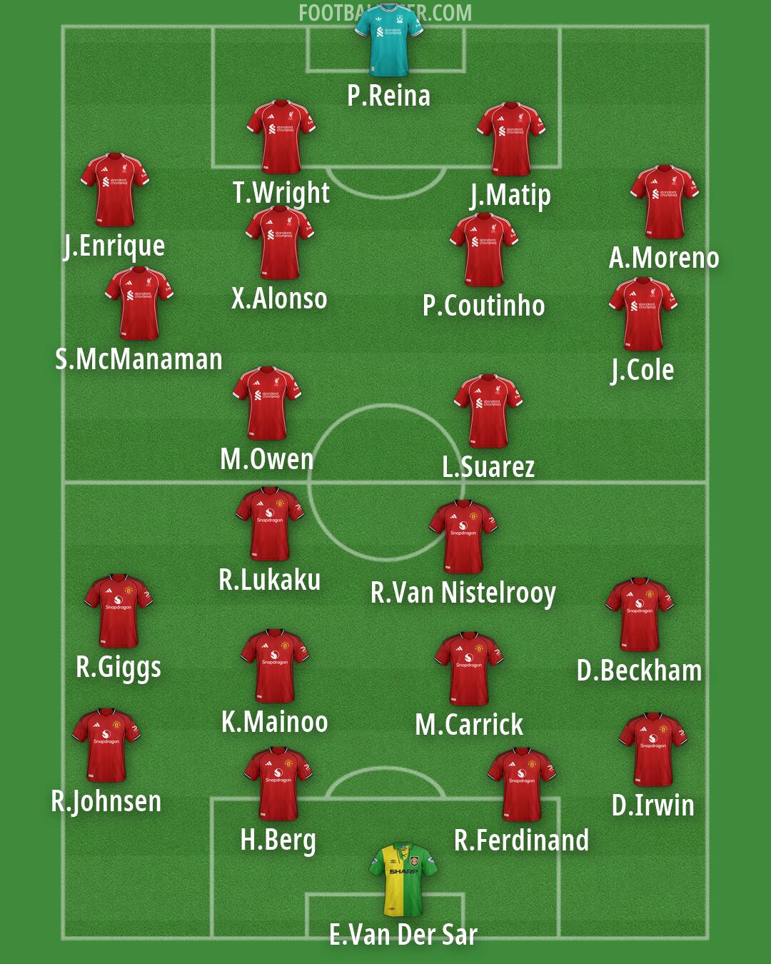 Custom Team Formation 2026
