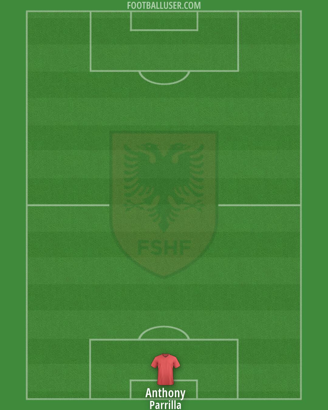 Albania Formation 2026