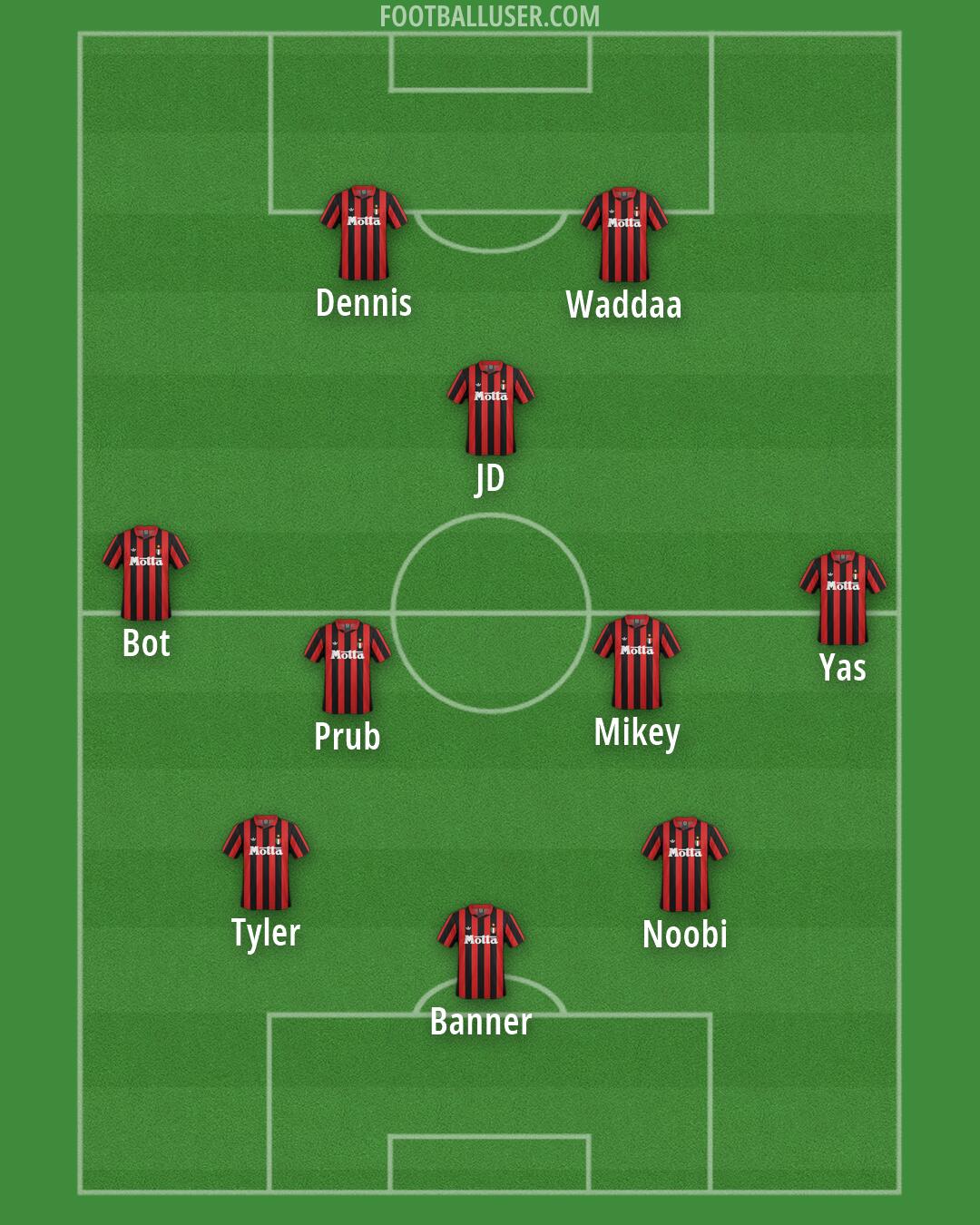 Milan Formation 2026
