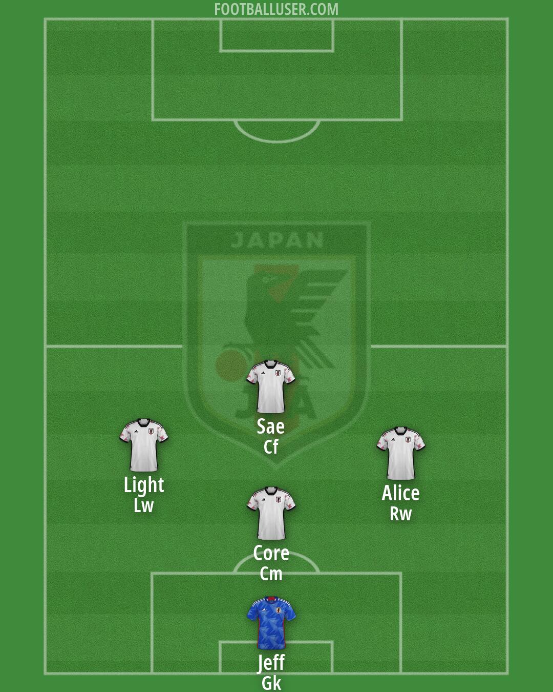 Japan Formation 2026
