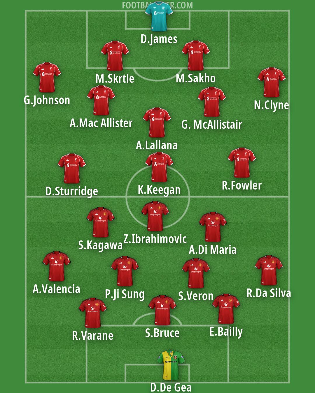 Custom Team Formation 2026