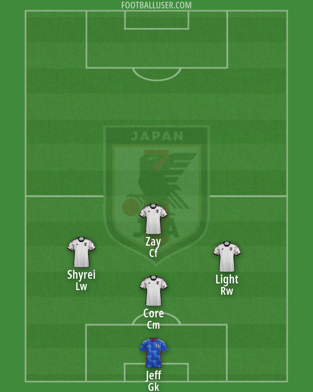 Japan Formation 2026