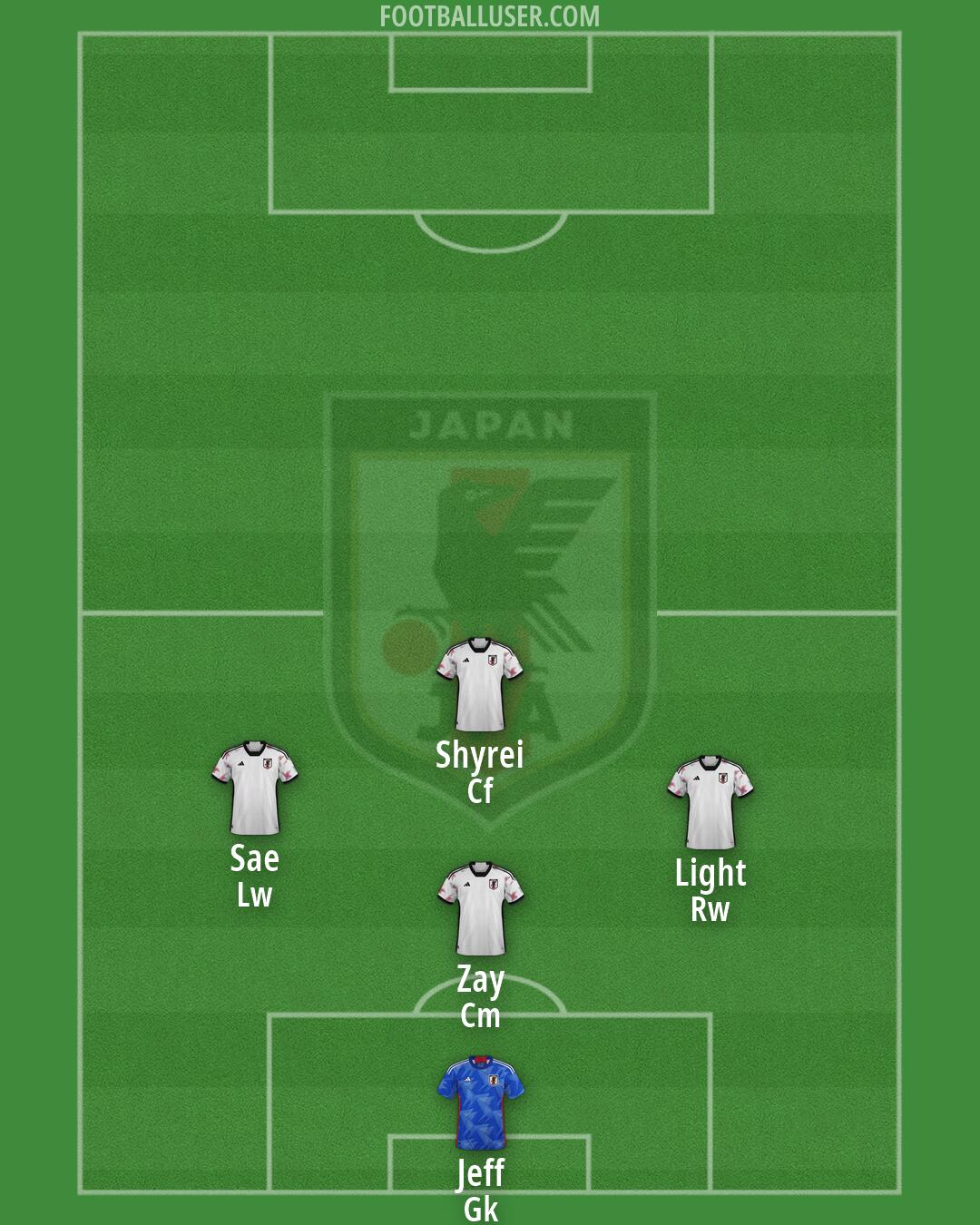 Japan Formation 2026
