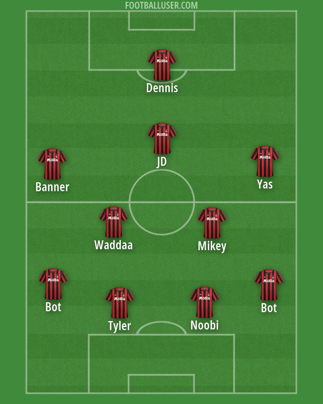 Milan Formation 2026
