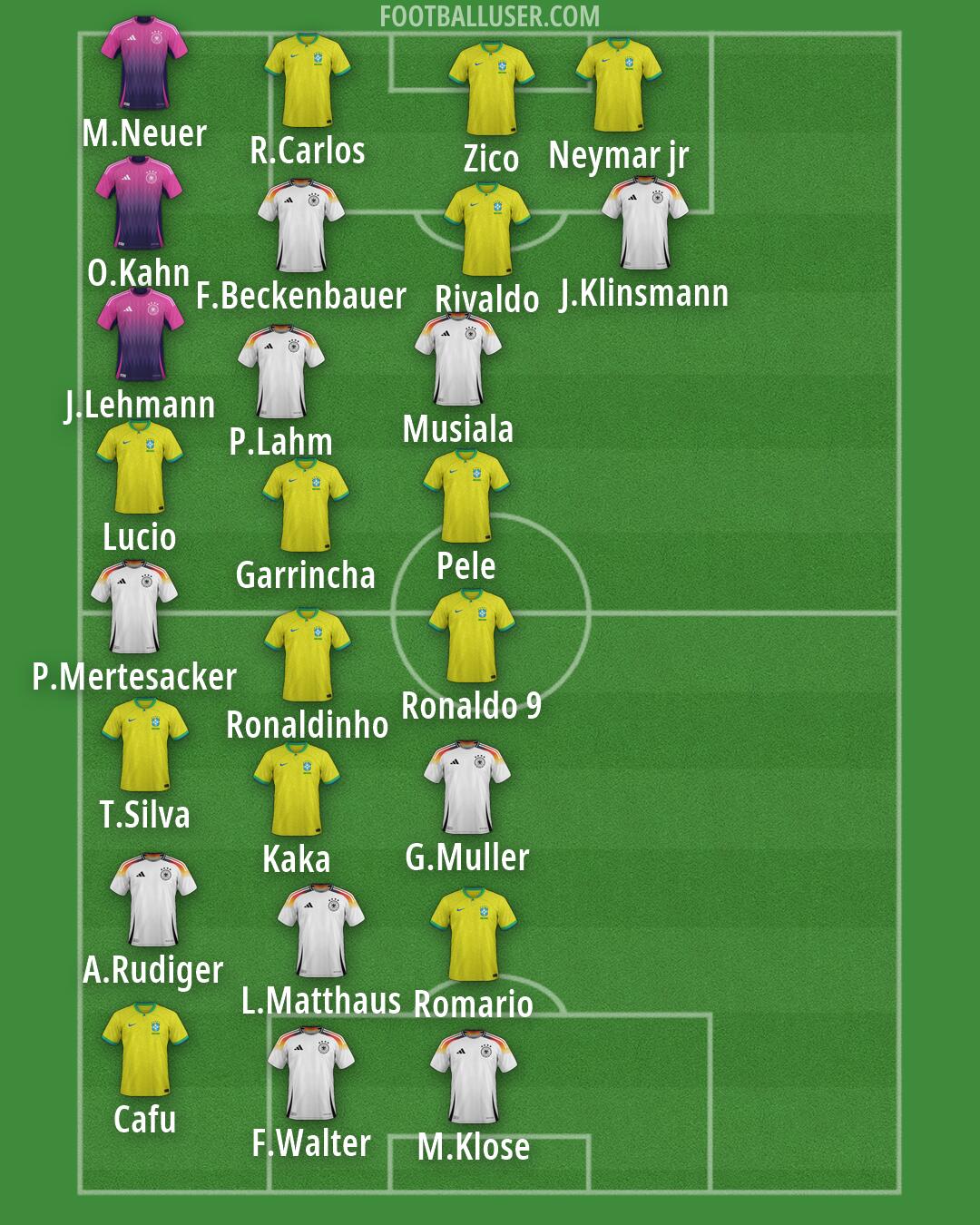 Custom Team Formation 2026