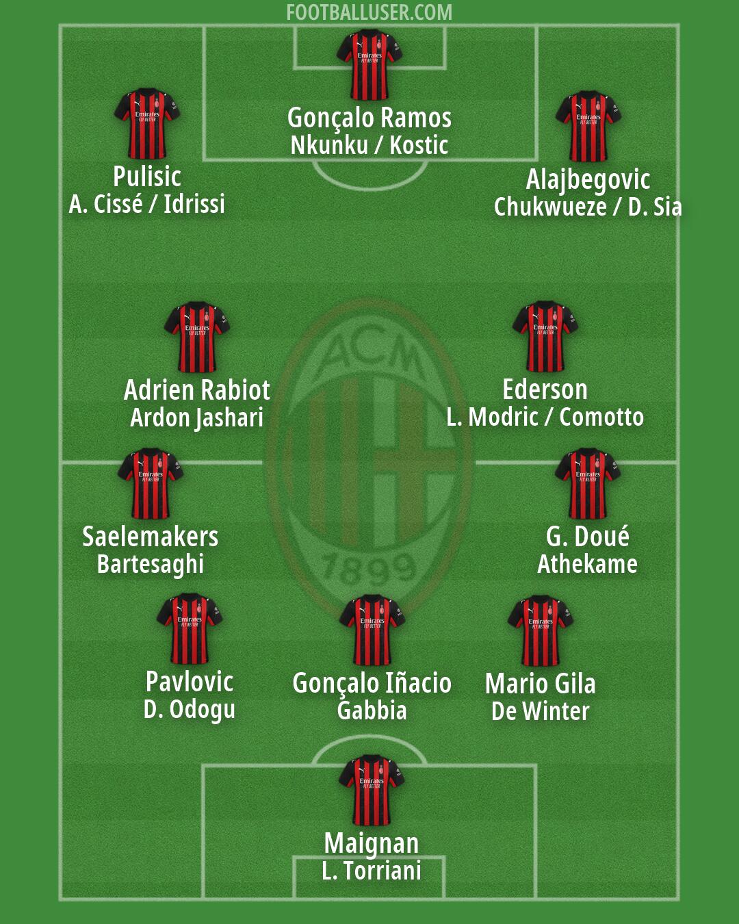 Milan Formation 2026
