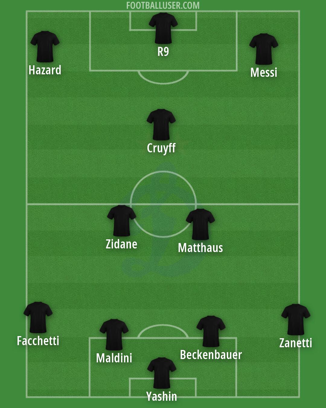 Dinamo Moscow Formation 2026
