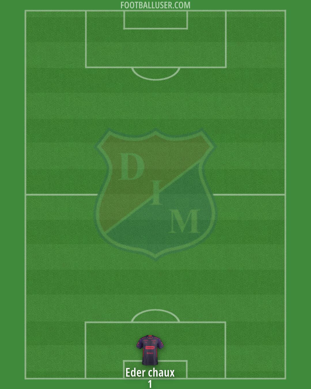 Independiente Medellín Formation 2026