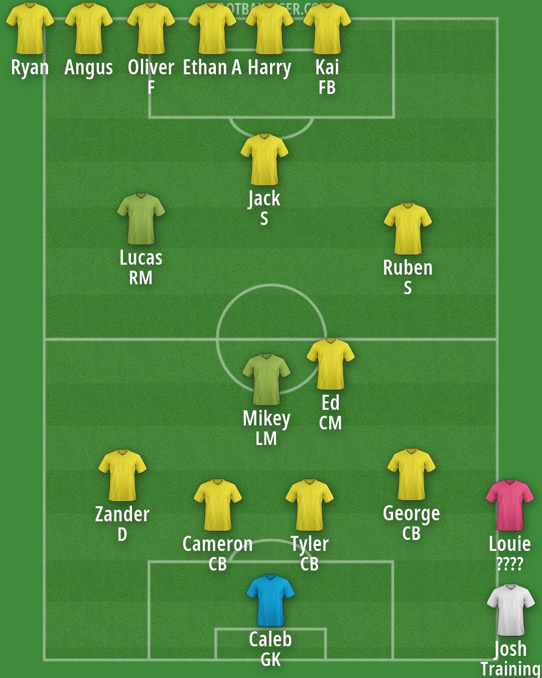 Custom Team Formation 2026