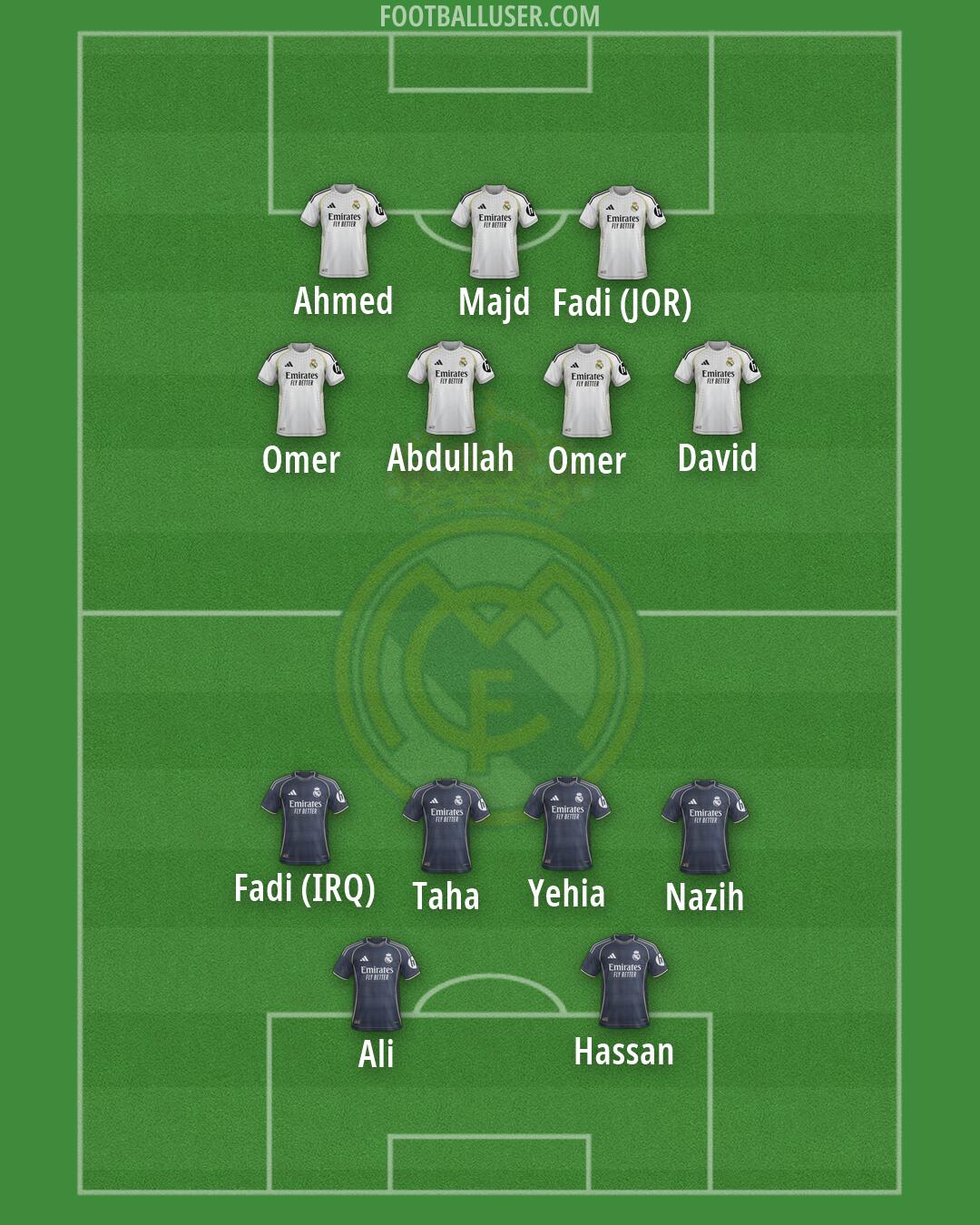 Real Madrid Formation 2026