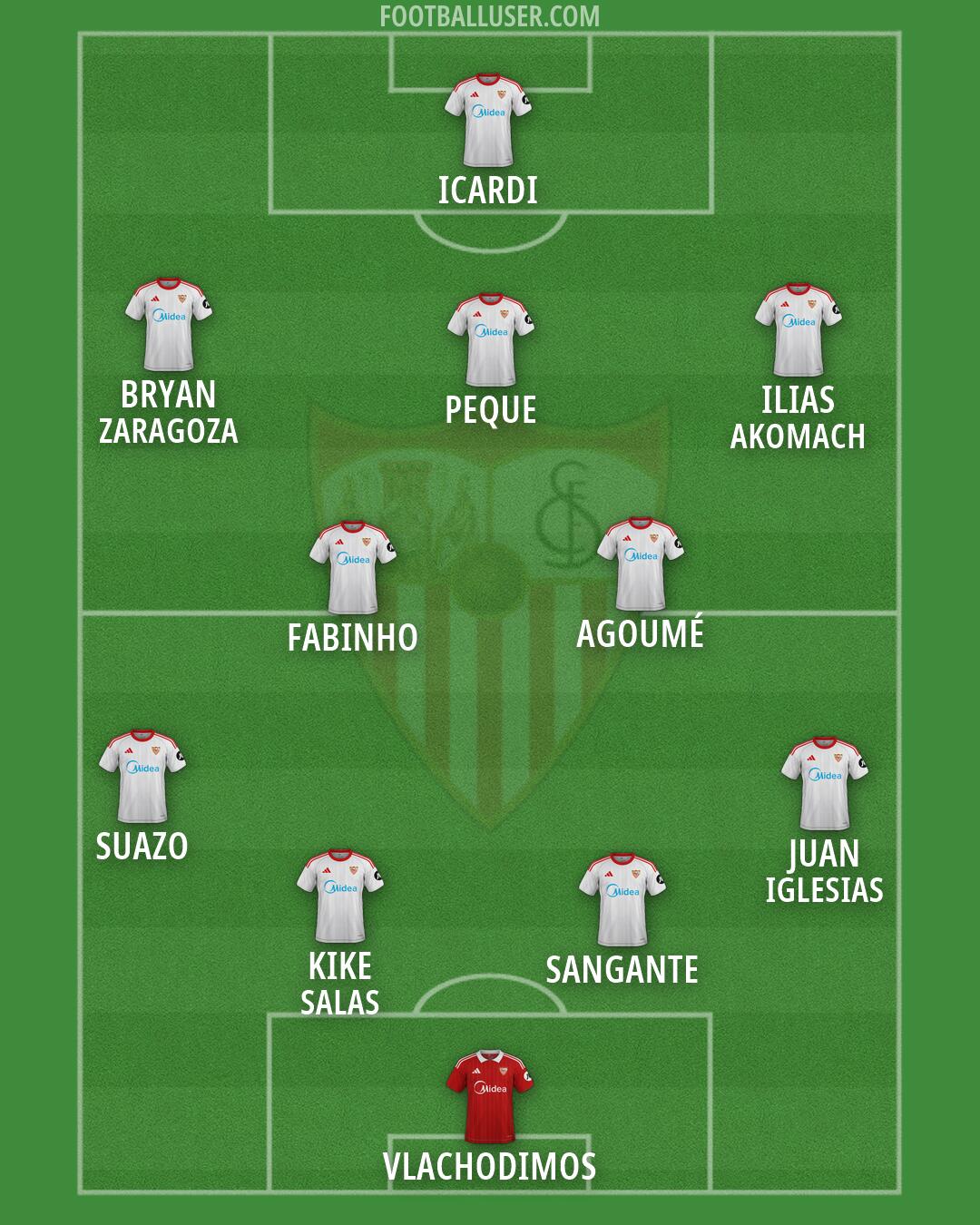 Sevilla Formation 2026