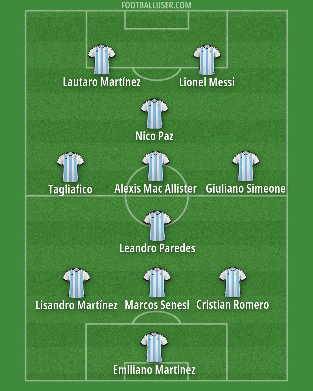 Argentina Formation 2026