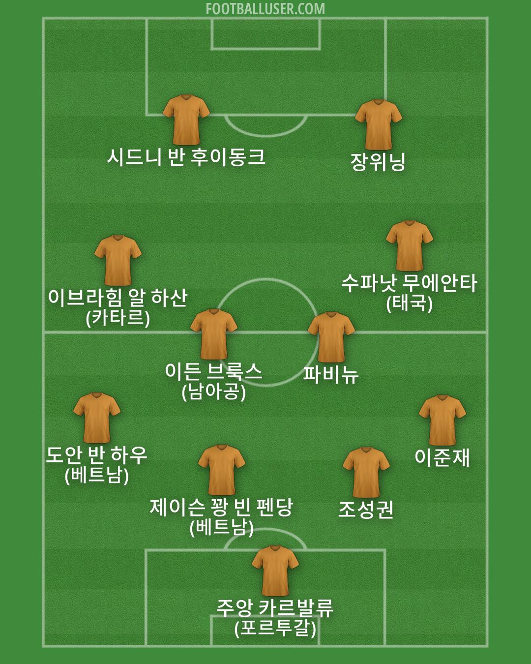 Custom Team Formation 2026